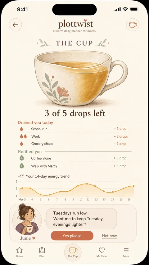 The Cup energy budget screen